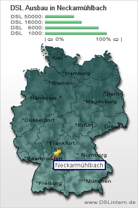 plz Neckarmühlbach