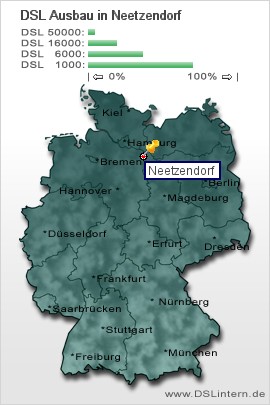 plz Neetzendorf