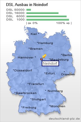 plz Neindorf