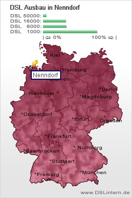 plz Nenndorf