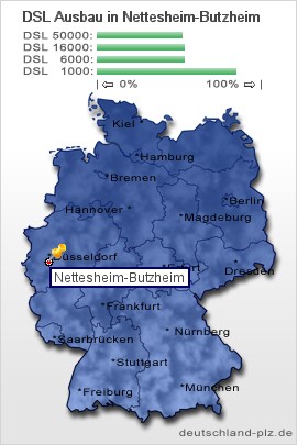 plz Nettesheim-Butzheim