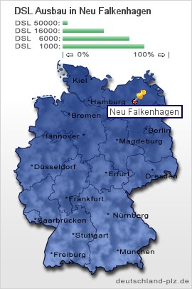 plz Neu Falkenhagen