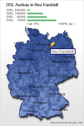 plz Neu Karstädt