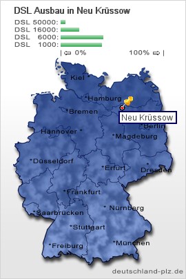 plz Neu Krüssow