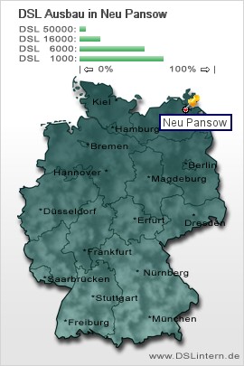 plz Neu Pansow