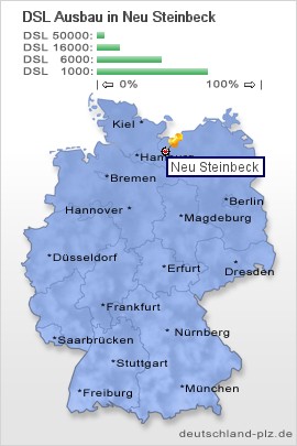 plz Neu Steinbeck