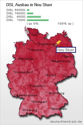 plz Neu Stuer