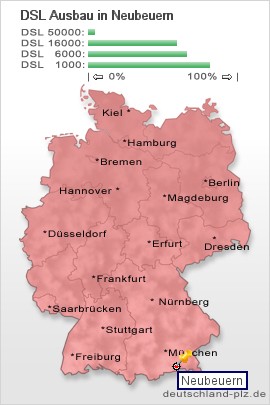 plz Neubeuern