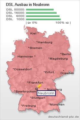 plz Neubronn