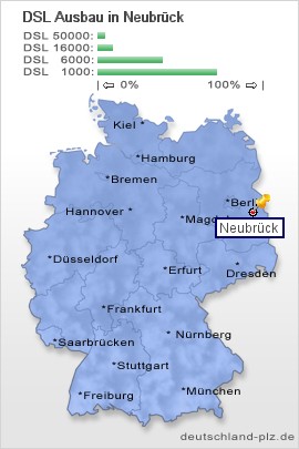 plz Neubrück