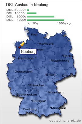 plz Neuburg