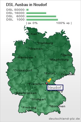plz Neudorf