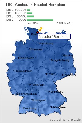 plz Neudorf-Bornstein