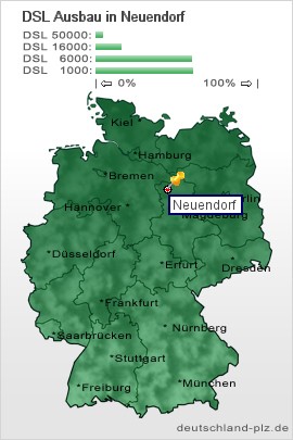 plz Neuendorf