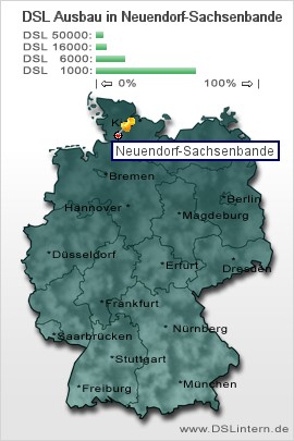 plz Neuendorf-Sachsenbande