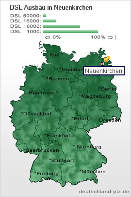 plz Neuenkirchen