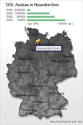 plz Neuenkirchen