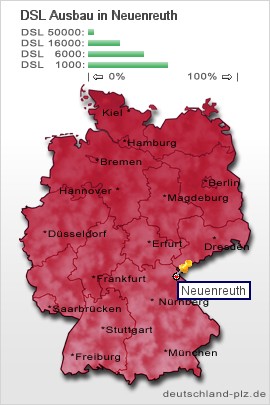 plz Neuenreuth