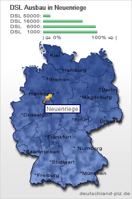 plz Neuenriege