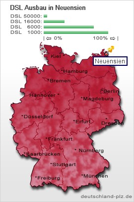 plz Neuensien