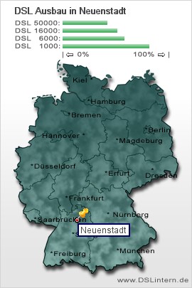 plz Neuenstadt