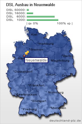 plz Neuenwalde