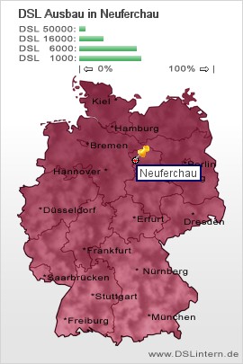 plz Neuferchau