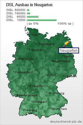 plz Neugarten