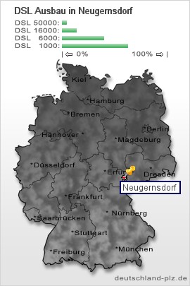 plz Neugernsdorf
