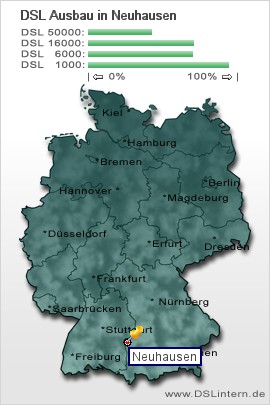 plz Neuhausen