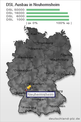 plz Neuhermsheim