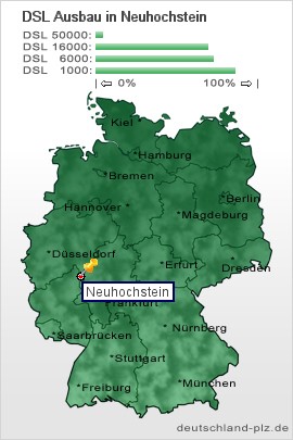 plz Neuhochstein