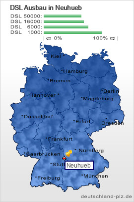 plz Neuhueb