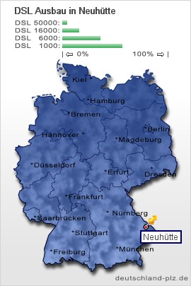 plz Neuhütte