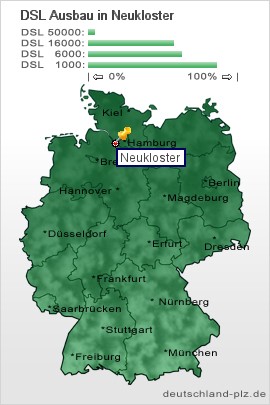 plz Neukloster