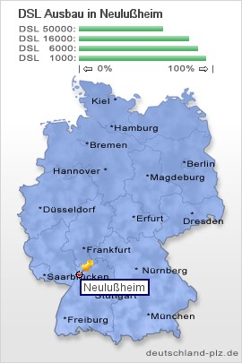 plz Neulußheim