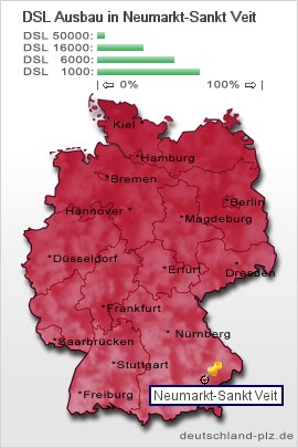 plz Neumarkt-Sankt Veit