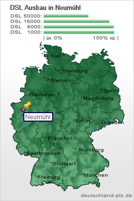 plz Neumühl