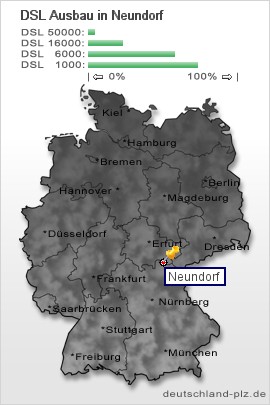 plz Neundorf