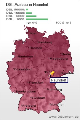 plz Neundorf