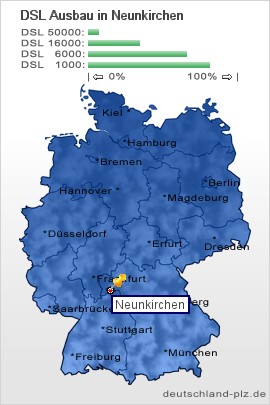 plz Neunkirchen