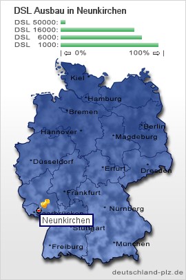 plz Neunkirchen