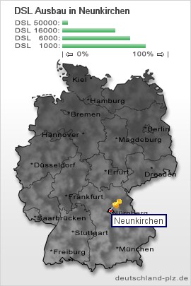 plz Neunkirchen