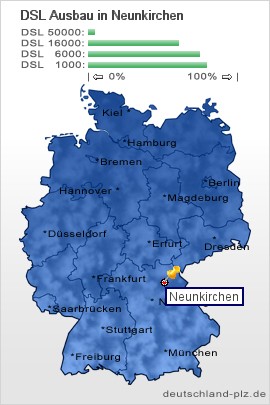 plz Neunkirchen