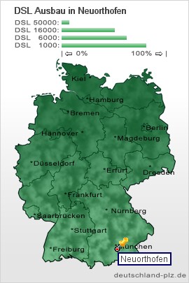 plz Neuorthofen