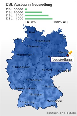 plz Neusiedlung