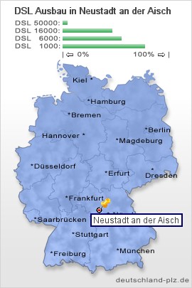 plz Neustadt an der Aisch