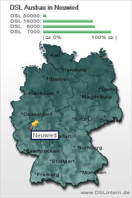 plz Neuwied