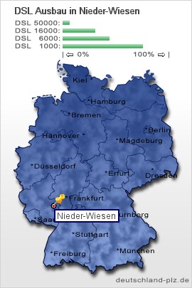 plz Nieder-Wiesen