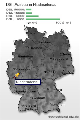 plz Niederadenau